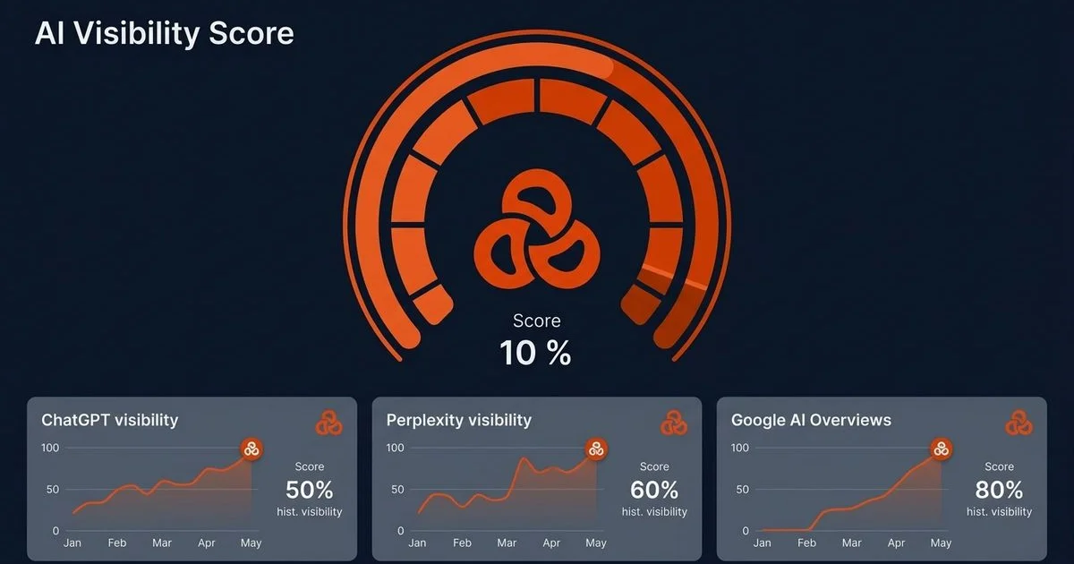 AI Visibility Audit dashboard displaying search engine scores and local business metrics