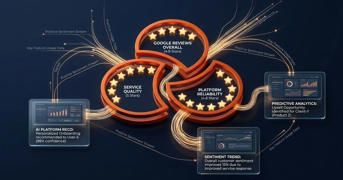 Analysis showing how Google reviews impact AI platform recommendations with data on review volume, sentiment, and specificity