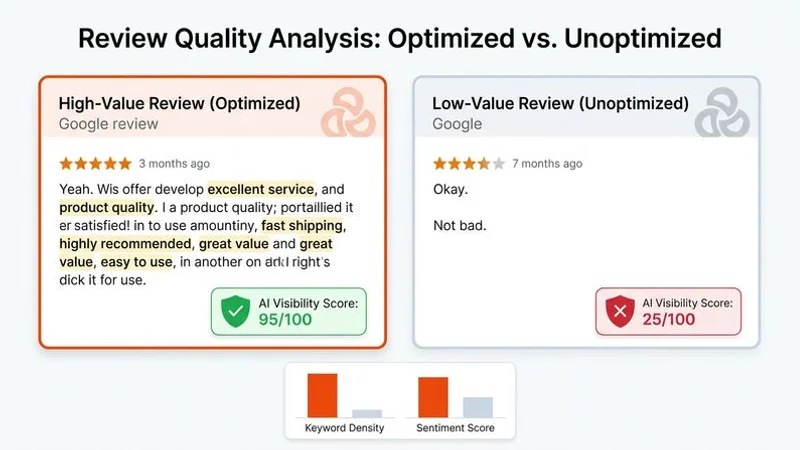 Comparison of high value versus low value Google reviews for AI visibility showing detailed versus brief reviews