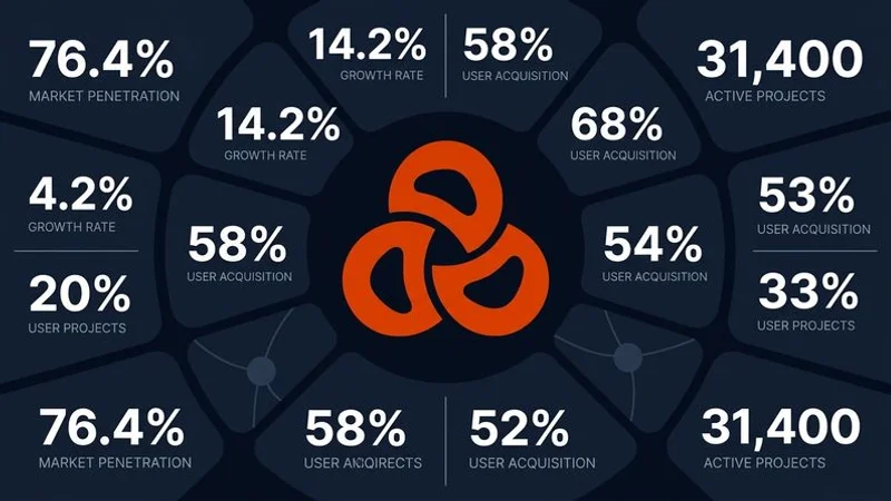 Infographic showing key AI SEO statistics including conversion rates and citation data for 2026
